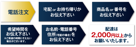 【宅配のご注文】